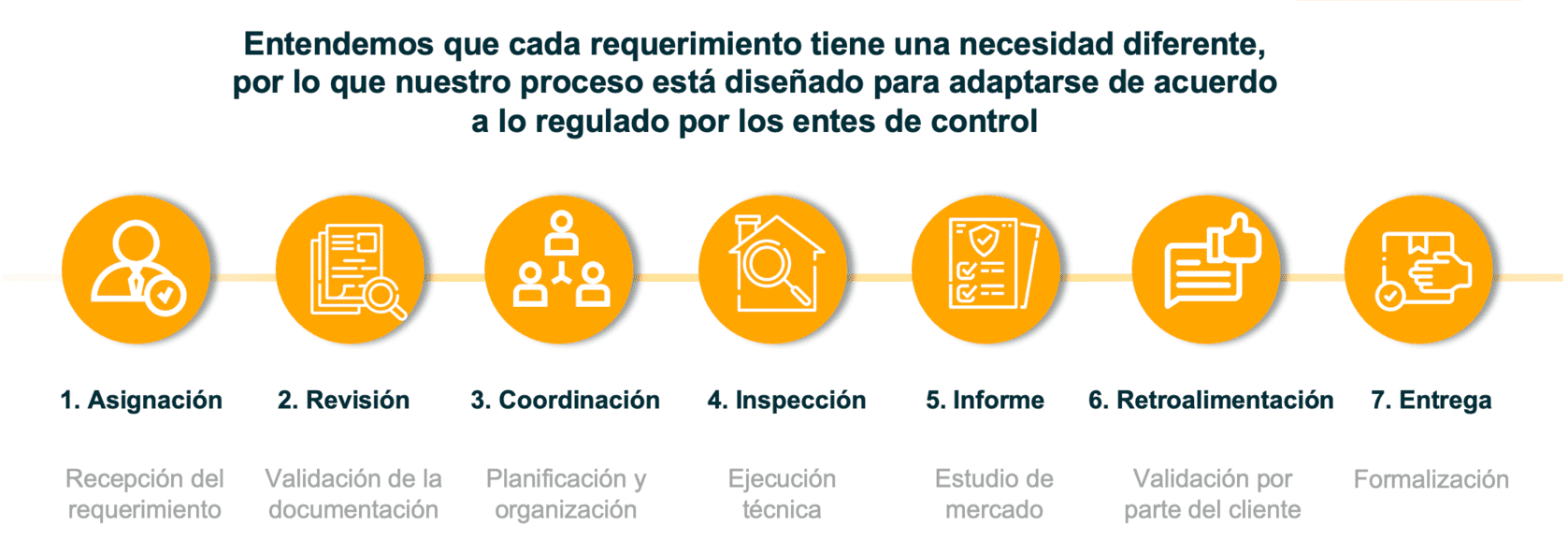 Proceso Yep